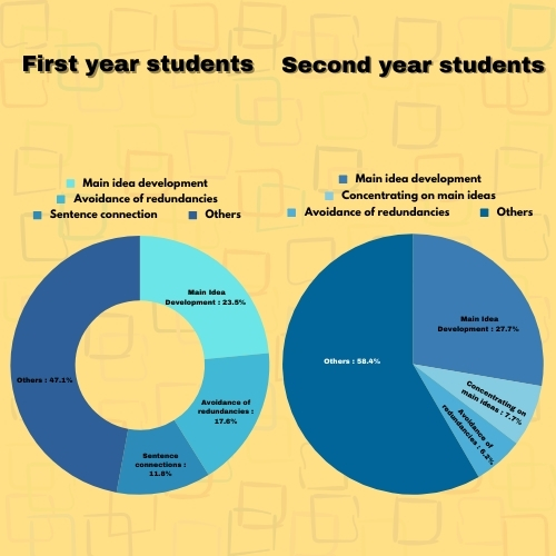 pie chart