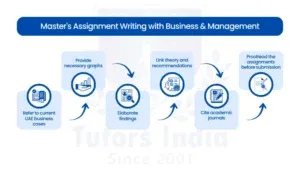 Expert Master's Assignment Writing Help in UAE for Scholars